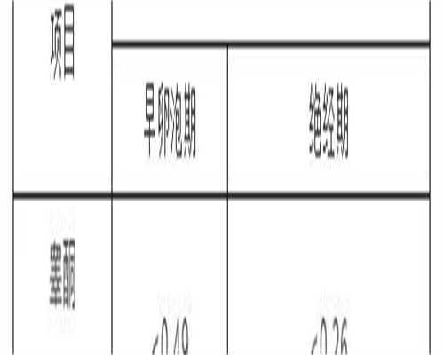 天津试管代孕性别筛选,试管婴儿移植失败够月经停了又来是什么原因-43岁男人